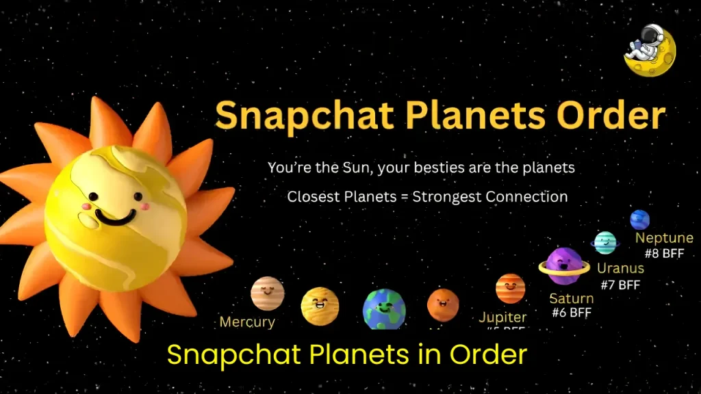 Snapchat Planets in Order